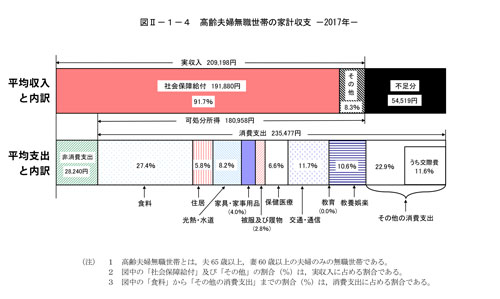 2017年「家計報告書」