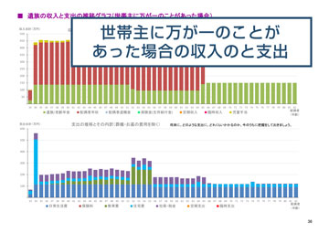 世帯主が死亡した場合の収入と支出