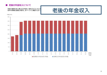 老後の年金収入