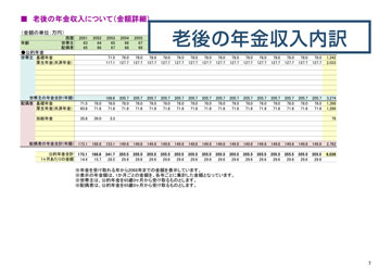 老後の年金収入内訳