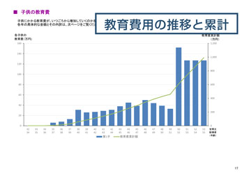 教育資金の推移と累計