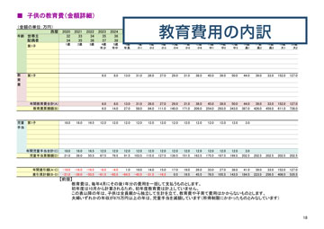 教育費用の内訳