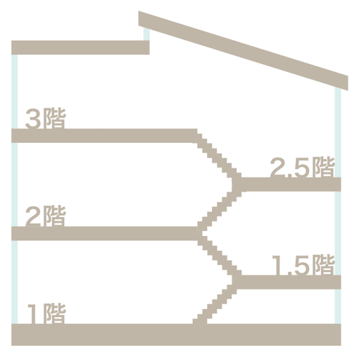 各階の中間に床を設置するスキップフロア