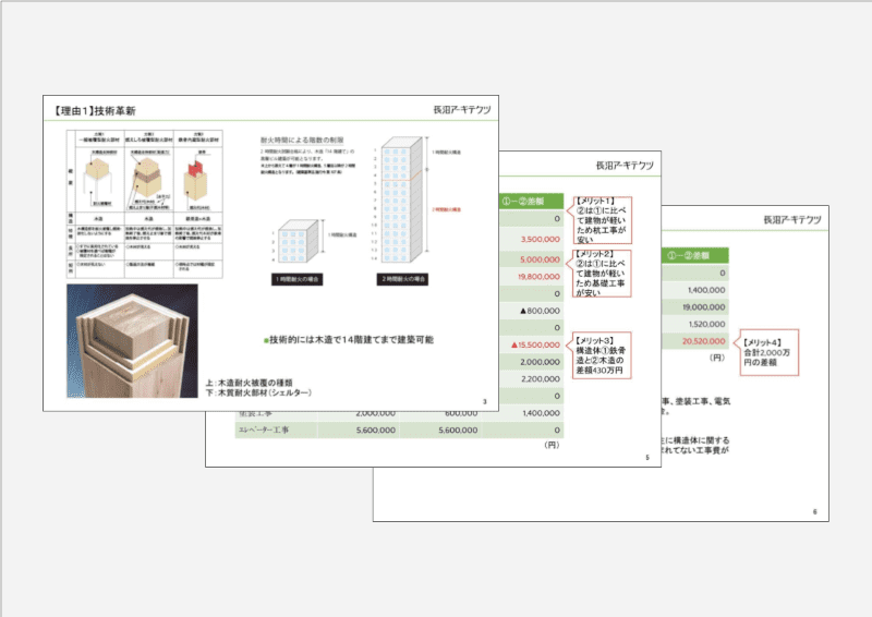 最新の耐火木造を用いた事例の提案書。